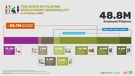 Employ in Filipino .